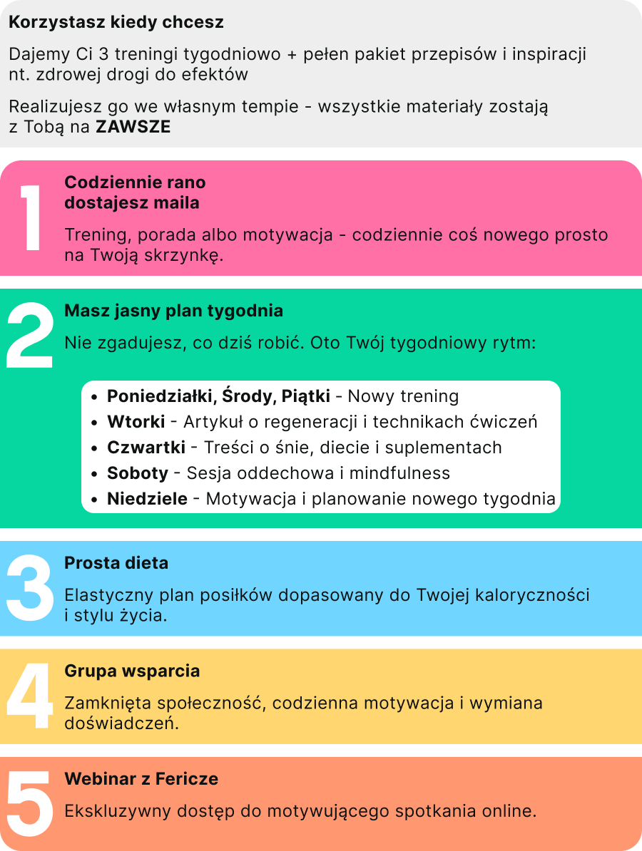 Krok po kroku: codzienny mail, jasny plan tygodnia, prosta dieta, grupa wsparcia, webinar z Fericze