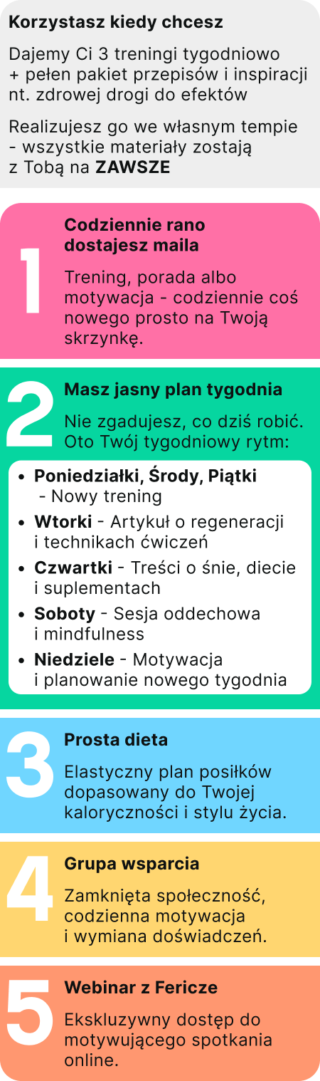 Krok po kroku: codzienny mail, jasny plan tygodnia, prosta dieta, grupa wsparcia, webinar z Fericze